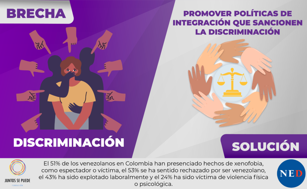 Informe sobre migrantes en Colombia revela que el 53% se ha sentido rechazado por ser venezolano.